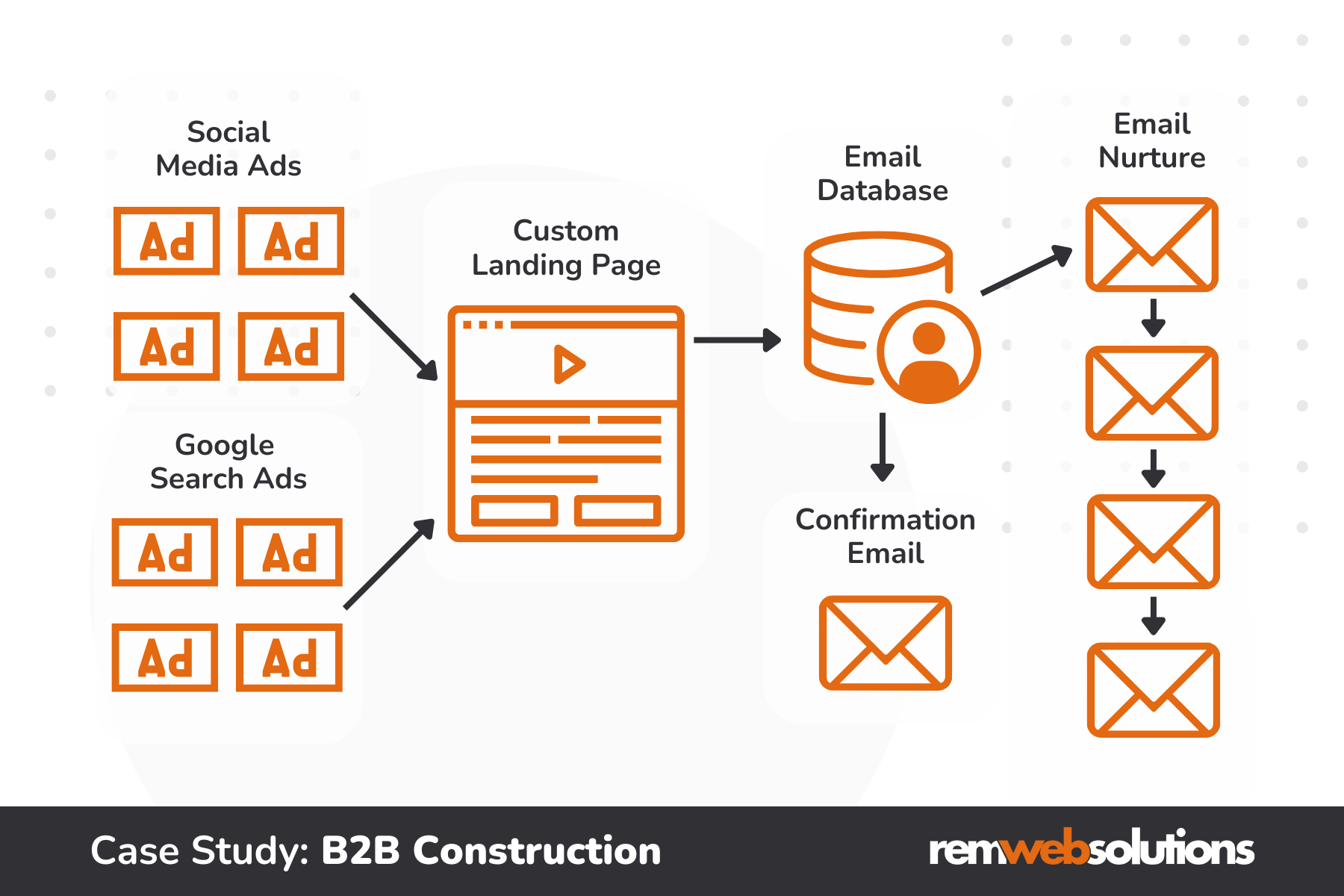 Digital marketing playbook infographic.